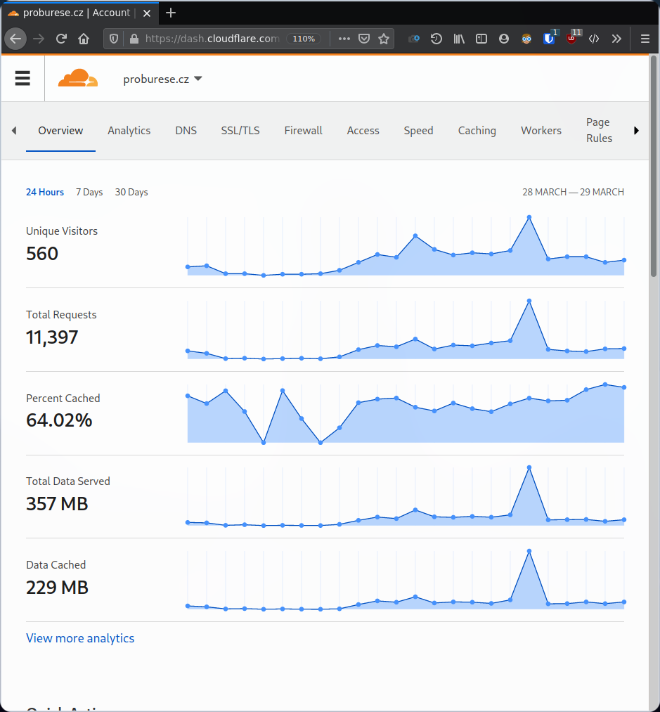 stats on cloudflare